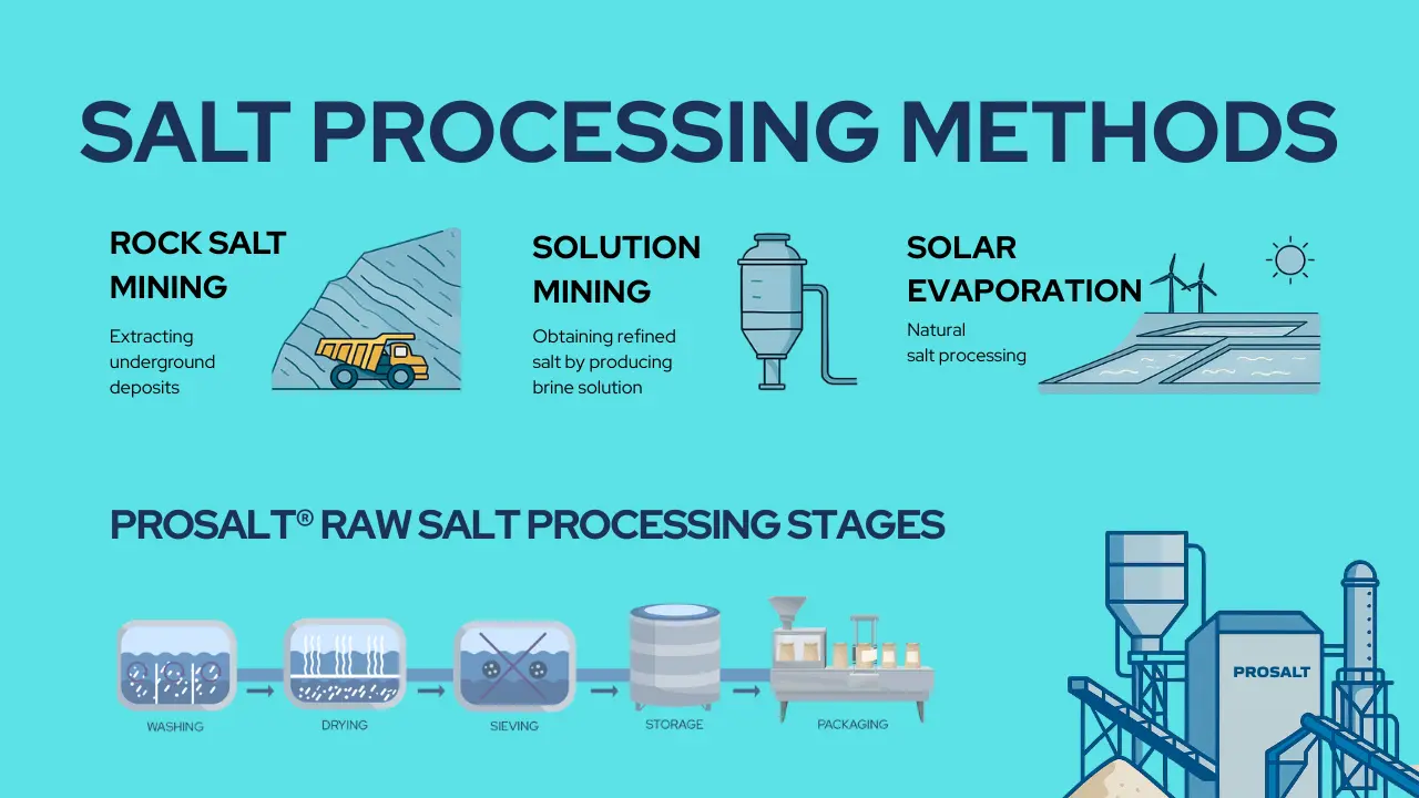 overview of salt processing steps from mining to refining